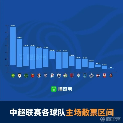 中超cba  影响力 中超与cba影响力-第3张图片-www.211178.com_果博福布斯