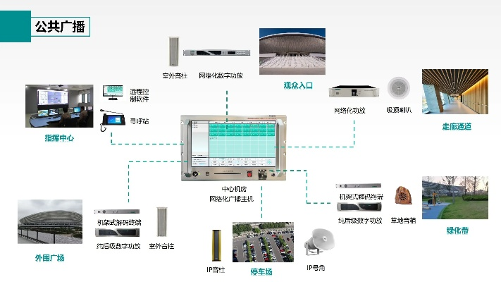 体育场馆智能化系统解决方法大介绍