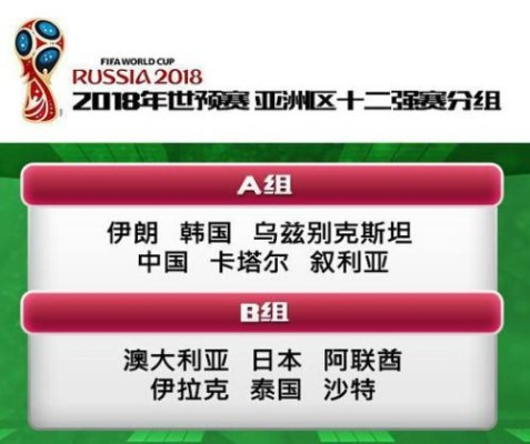 2018世界杯亚洲区时间表 2018世界杯亚洲区比赛结果表-第2张图片-www.211178.com_果博福布斯