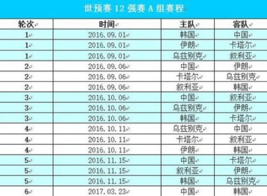 2018世界杯亚洲区时间表 2018世界杯亚洲区比赛结果表-第3张图片-www.211178.com_果博福布斯