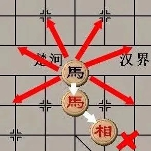 2017年象棋比赛规程介绍（从入门到高手，全面了解比赛规则）