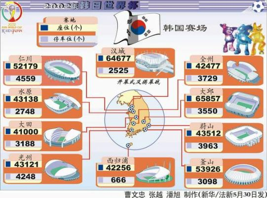 02世界杯韩国战绩 世界杯韩国战绩表格图-第2张图片-www.211178.com_果博福布斯