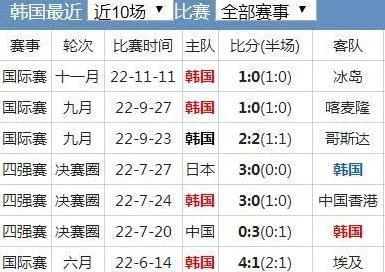 02世界杯韩国战绩 世界杯韩国战绩表格图-第3张图片-www.211178.com_果博福布斯