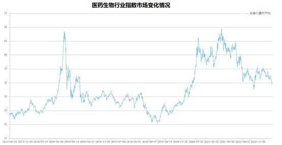 太平洋在线手机版官网下载：东方财富医药股票股吧热议中国医药股票投资价值分析