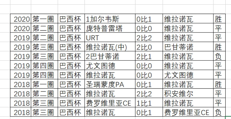 太平洋会员查账：巴西甲半场平局 巴西杯半决赛规则