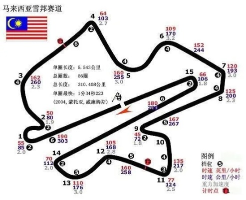 中国F1赛车道介绍赛车手们的背后故事