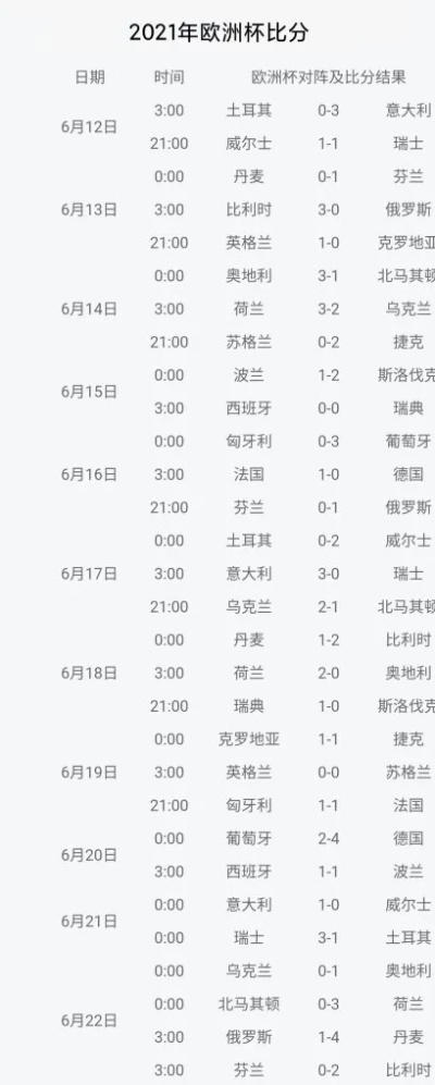 021欧洲杯比分 欧洲杯比分ldsportsb-第2张图片-www.211178.com_果博福布斯