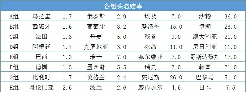 世界杯足彩赔率怎么分析 世界杯足彩比分玩法-第2张图片-www.211178.com_果博福布斯