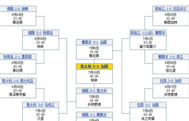 2006世界杯赛程结果 2006世界杯赛程结果图-第3张图片-www.211178.com_果博福布斯