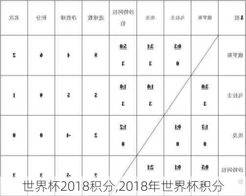 2018世界杯 分组 积分 2018世界杯分组图-第3张图片-www.211178.com_果博福布斯