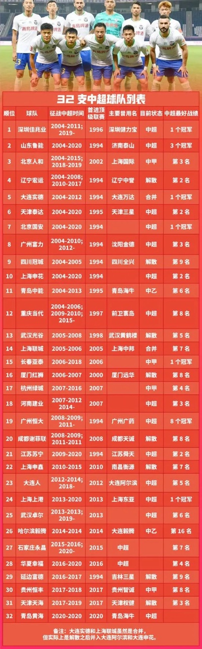 2014中超二次转会名单 中超2014年的赛程-第2张图片-www.211178.com_果博福布斯