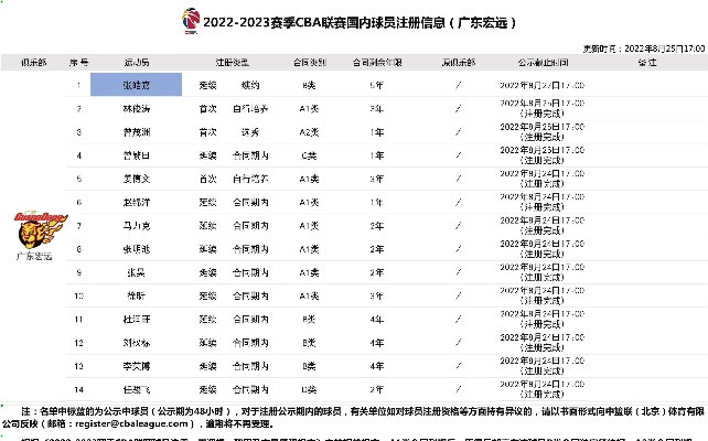 广东东莞大益队队员名单及年龄是什么？-第3张图片-www.211178.com_果博福布斯