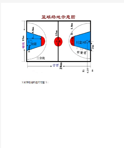 篮球场地标准尺寸图解示意图，让你成为场上最强球员