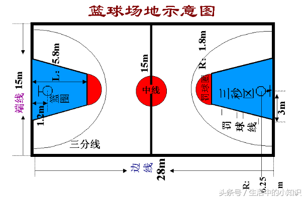 篮球场地标准尺寸图解示意图，让你成为场上最强球员-第2张图片-www.211178.com_果博福布斯