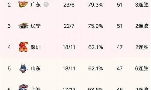 cba最新积分榜 最新战绩、排名及球队分析