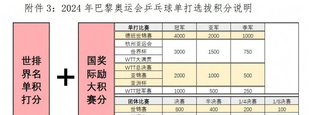 乒乓球比赛的赛制是怎样的？