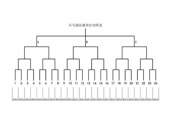 乒乓球比赛的赛制是怎样的？-第3张图片-www.211178.com_果博福布斯