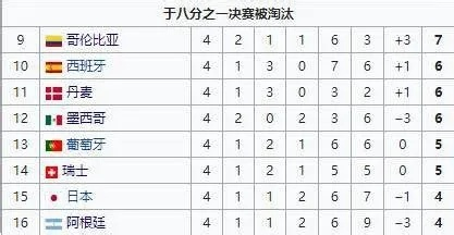 2004欧洲杯积分榜 各国队伍排名及比赛成绩