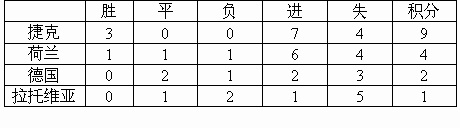 2004欧洲杯积分榜 各国队伍排名及比赛成绩-第2张图片-www.211178.com_果博福布斯