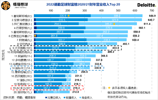 亚冠投资可靠性如何？