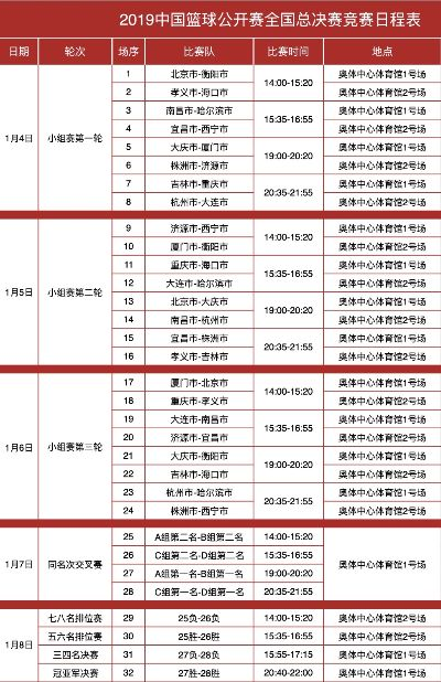 篮球世界赛全程时间表及比赛安排-第1张图片-www.211178.com_果博福布斯