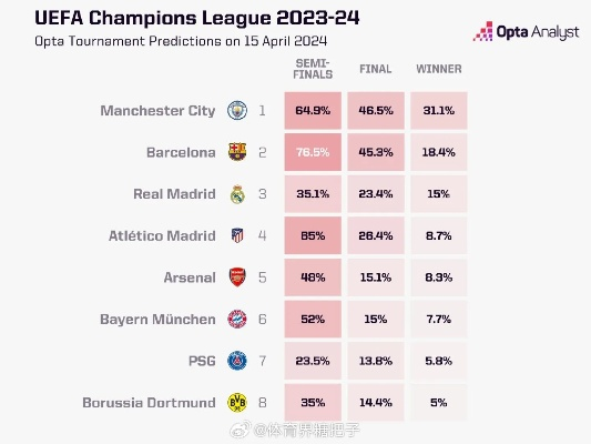 欧冠竞猜 预测本赛季欧冠冠军归属-第1张图片-www.211178.com_果博福布斯