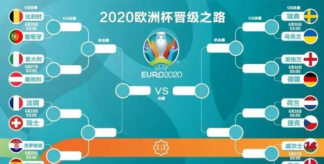 2021欧洲杯决赛踢几场 深度解析欧洲杯决赛赛制-第3张图片-www.211178.com_果博福布斯