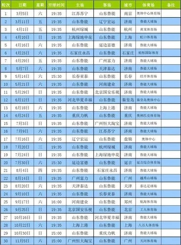 中超全程 2021年中超全程比赛时间表及赛程安排-第3张图片-www.211178.com_果博福布斯