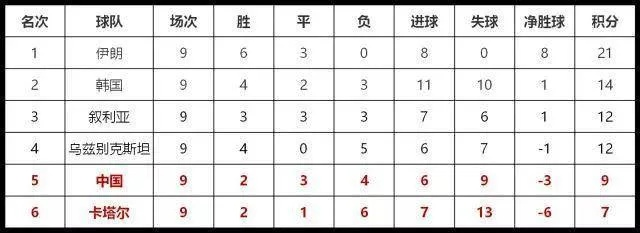 国足最新比赛战报及分析-第3张图片-www.211178.com_果博福布斯