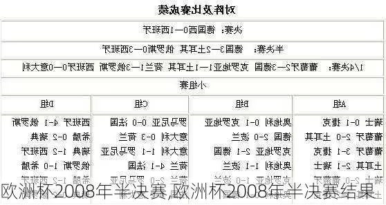 08年欧洲杯晋级之路 2008年欧洲杯比赛结果-第1张图片-www.211178.com_果博福布斯