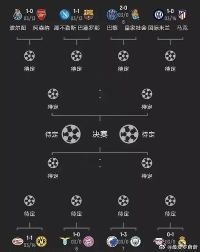 欧冠淘汰赛：谁将成为最终胜者？-第3张图片-www.211178.com_果博福布斯