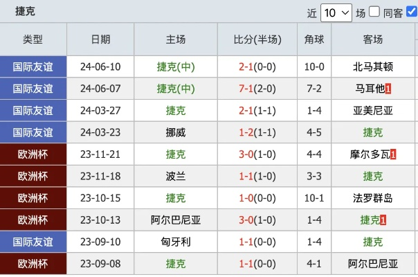 今日欧洲杯预测足彩 今日欧洲杯精准分析-第3张图片-www.211178.com_果博福布斯