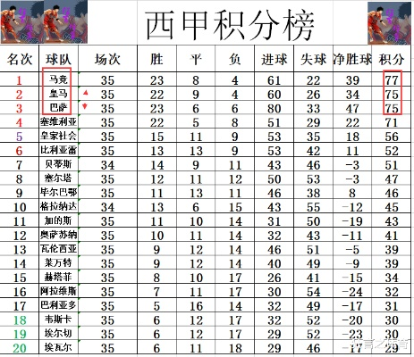 西甲历史排名 西甲历年-第2张图片-www.211178.com_果博福布斯