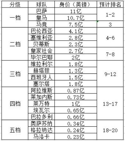 西甲年薪 西甲球队年薪排名及球员薪资分析-第1张图片-www.211178.com_果博福布斯