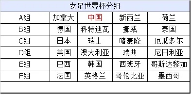 女足世界杯何时开始 女足世界杯赛程安排-第2张图片-www.211178.com_果博福布斯