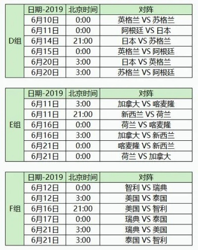 女足世界杯2021时间 赛程安排和比赛日期-第2张图片-www.211178.com_果博福布斯