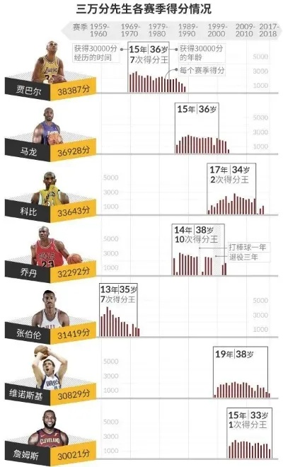 NBA上赛季三分榜，你知道哪些惊人数据？-第1张图片-www.211178.com_果博福布斯