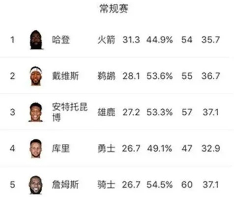 NBA上赛季三分榜，你知道哪些惊人数据？-第3张图片-www.211178.com_果博福布斯