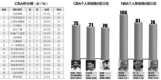 CBA投票在哪里？介绍运营人员如何成功推广体育赛事-第1张图片-www.211178.com_果博福布斯