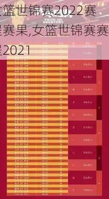 2021年世界女子篮球排名揭晓谁是最强的女子篮球队？-第1张图片-www.211178.com_果博福布斯