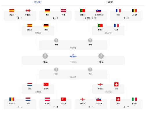 2026欧洲杯四强 欧洲杯进四强-第1张图片-www.211178.com_果博福布斯