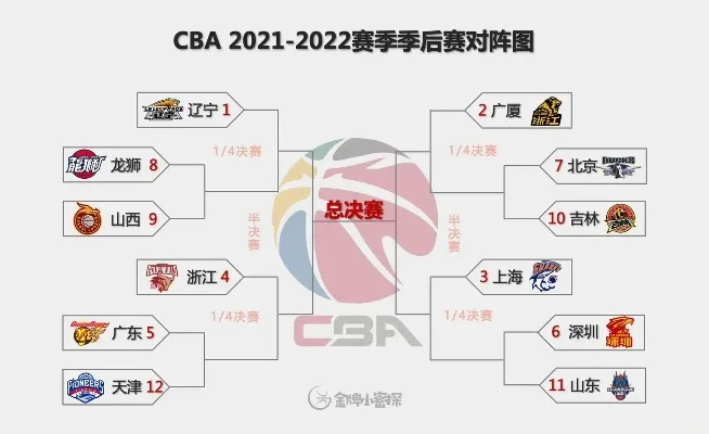 cba预测 2021年cba联赛冠军归属预测-第1张图片-www.211178.com_果博福布斯