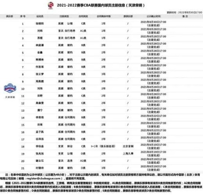 cba预测 2021年cba联赛冠军归属预测-第2张图片-www.211178.com_果博福布斯