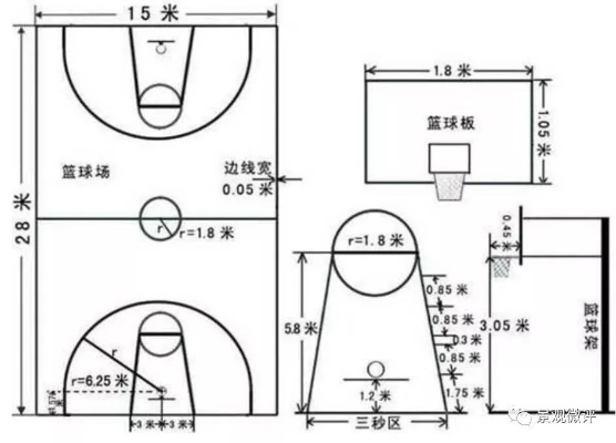 室外球场尺寸标准及规定是什么？-第1张图片-www.211178.com_果博福布斯