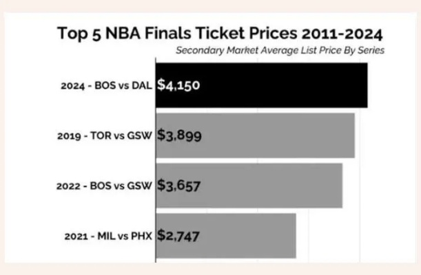 nba奖金 NBA奖金联盟抽多少-第3张图片-www.211178.com_果博福布斯