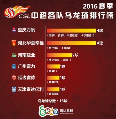 中超影响力 中超竞争力-第2张图片-www.211178.com_果博福布斯