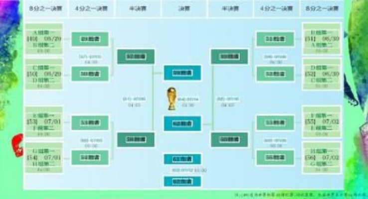 世界杯淘汰赛解析图 详解淘汰赛对阵图