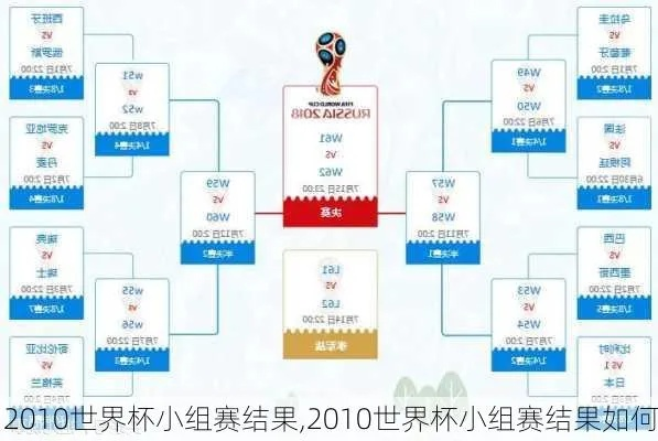 世界杯2010小组赛结果 2010世界杯参赛队-第3张图片-www.211178.com_果博福布斯